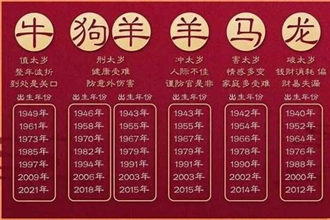 属虎几岁|属虎的出生年份表年龄